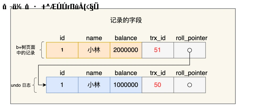 版本链